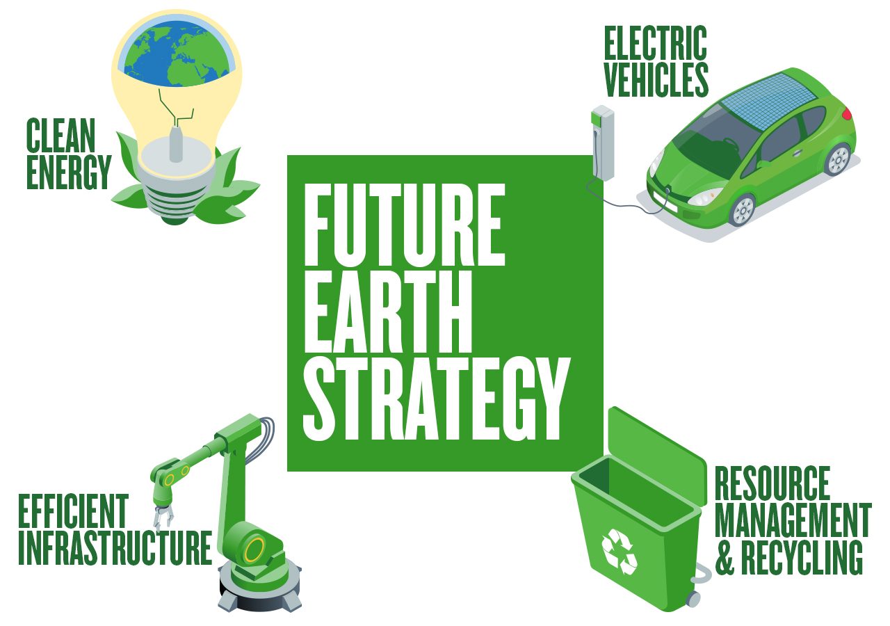 Future Earth Strategy