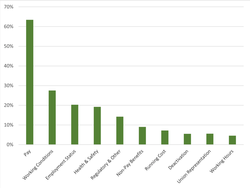 Bar Chart, Chart