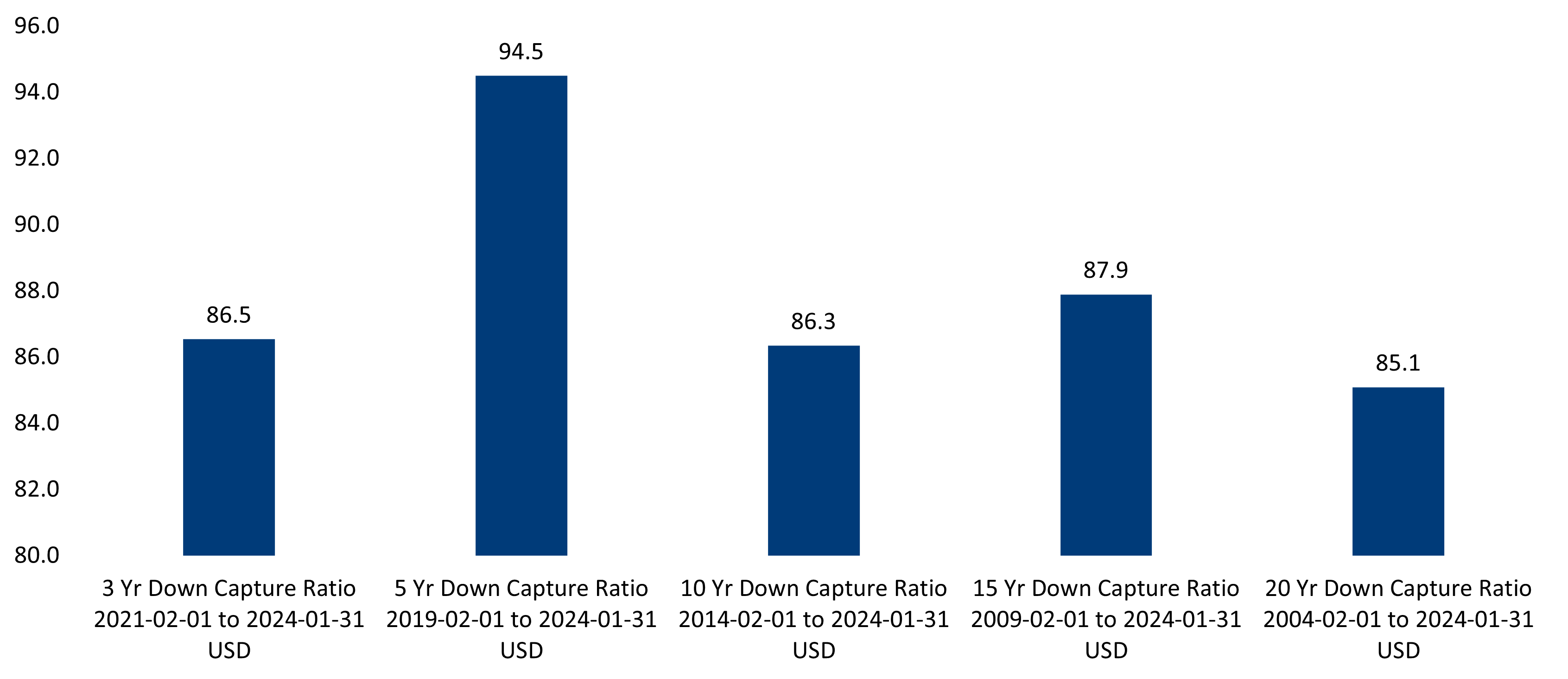 Bar Chart, Chart, Text