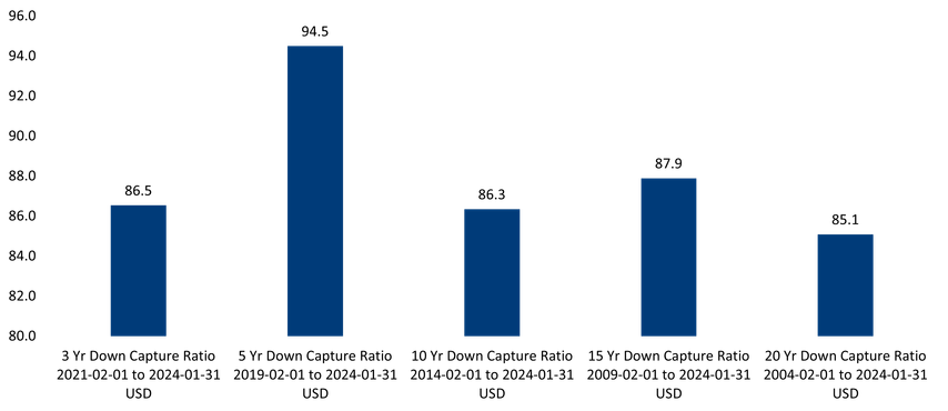 Bar Chart, Chart, Text