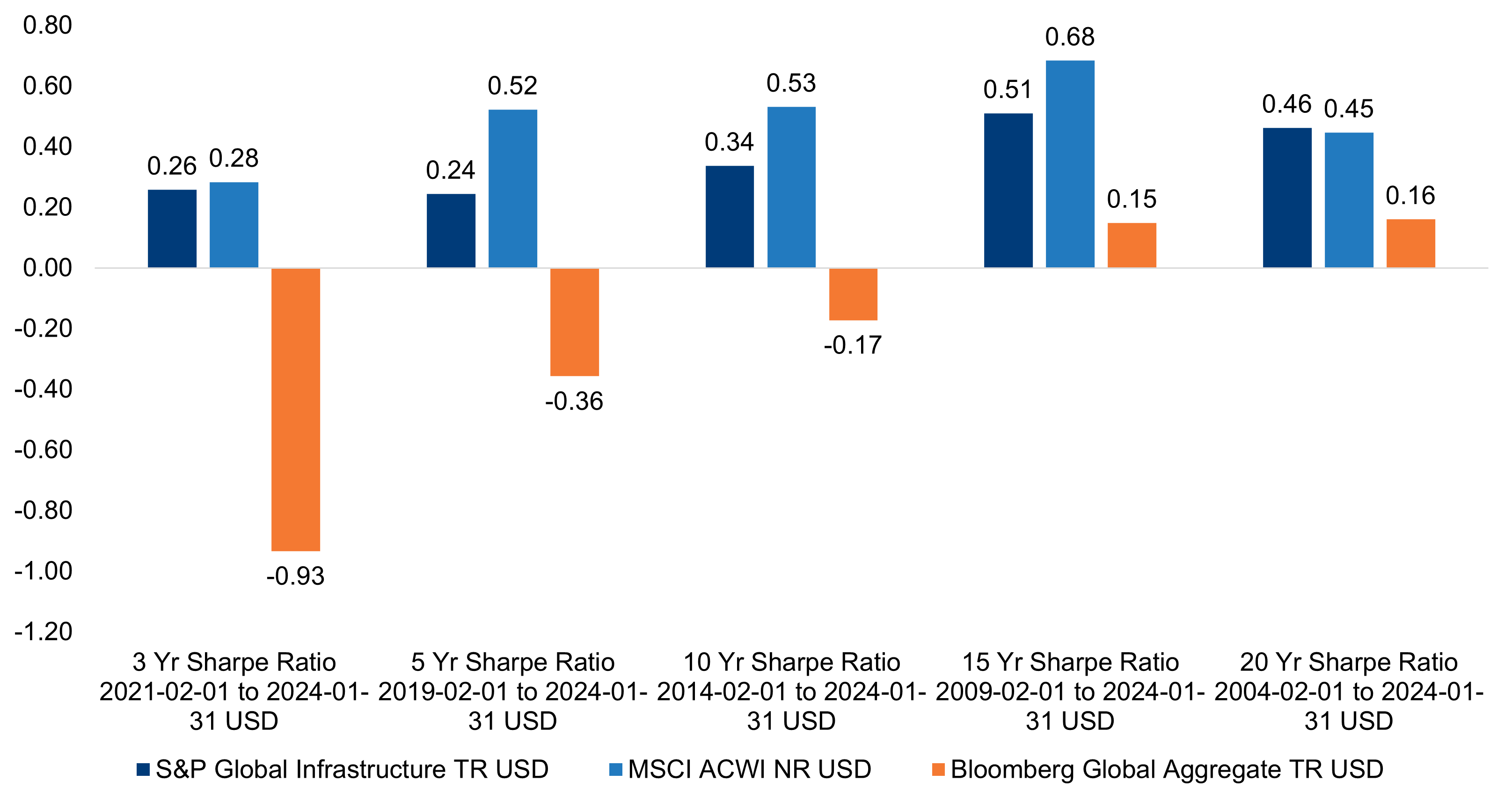 Bar Chart, Chart, Blackboard