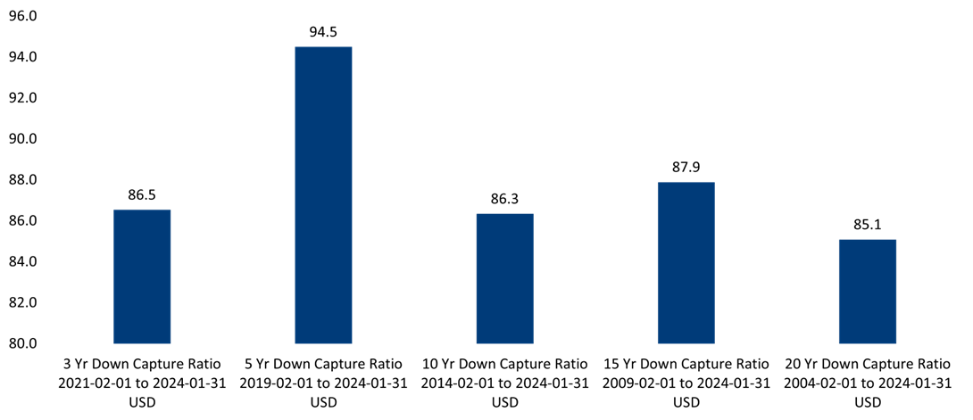 Bar Chart, Chart, Text