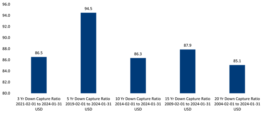 Bar Chart, Chart, Text