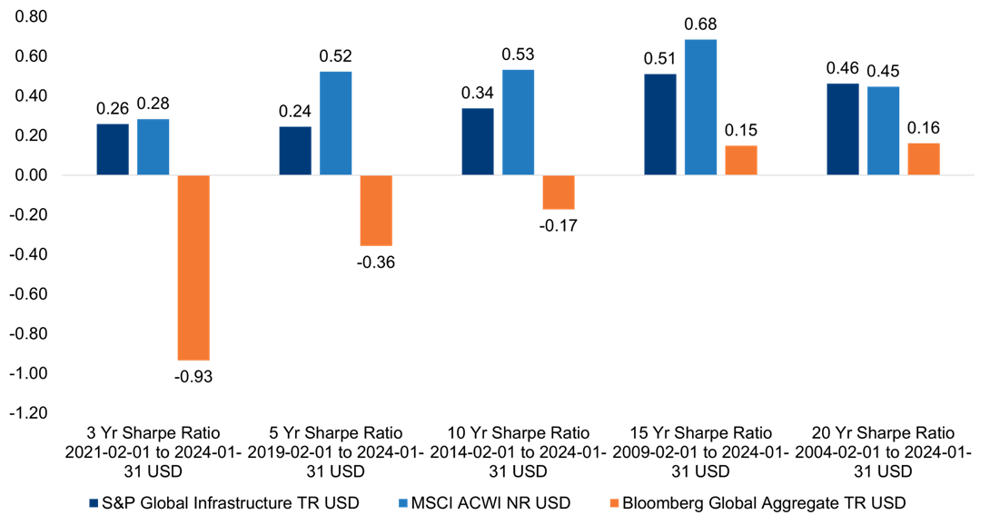 Bar Chart, Chart, Blackboard