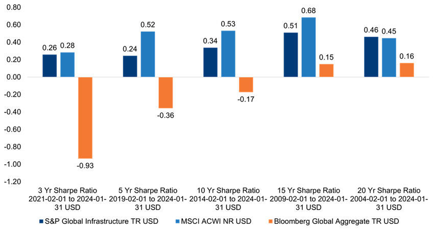 Bar Chart, Chart, Blackboard