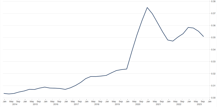 Chart, Line Chart, Bow