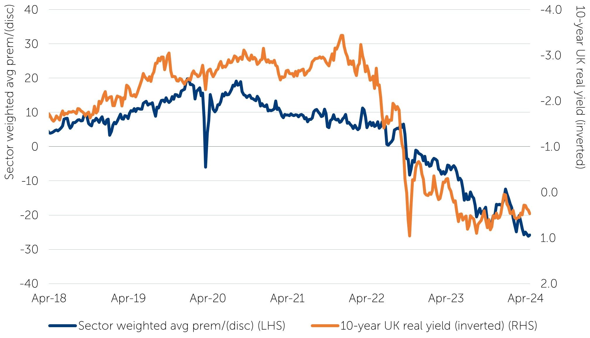 Chart, Line Chart