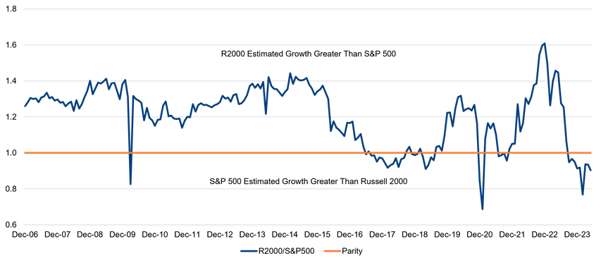 Blackboard, Chart, Text