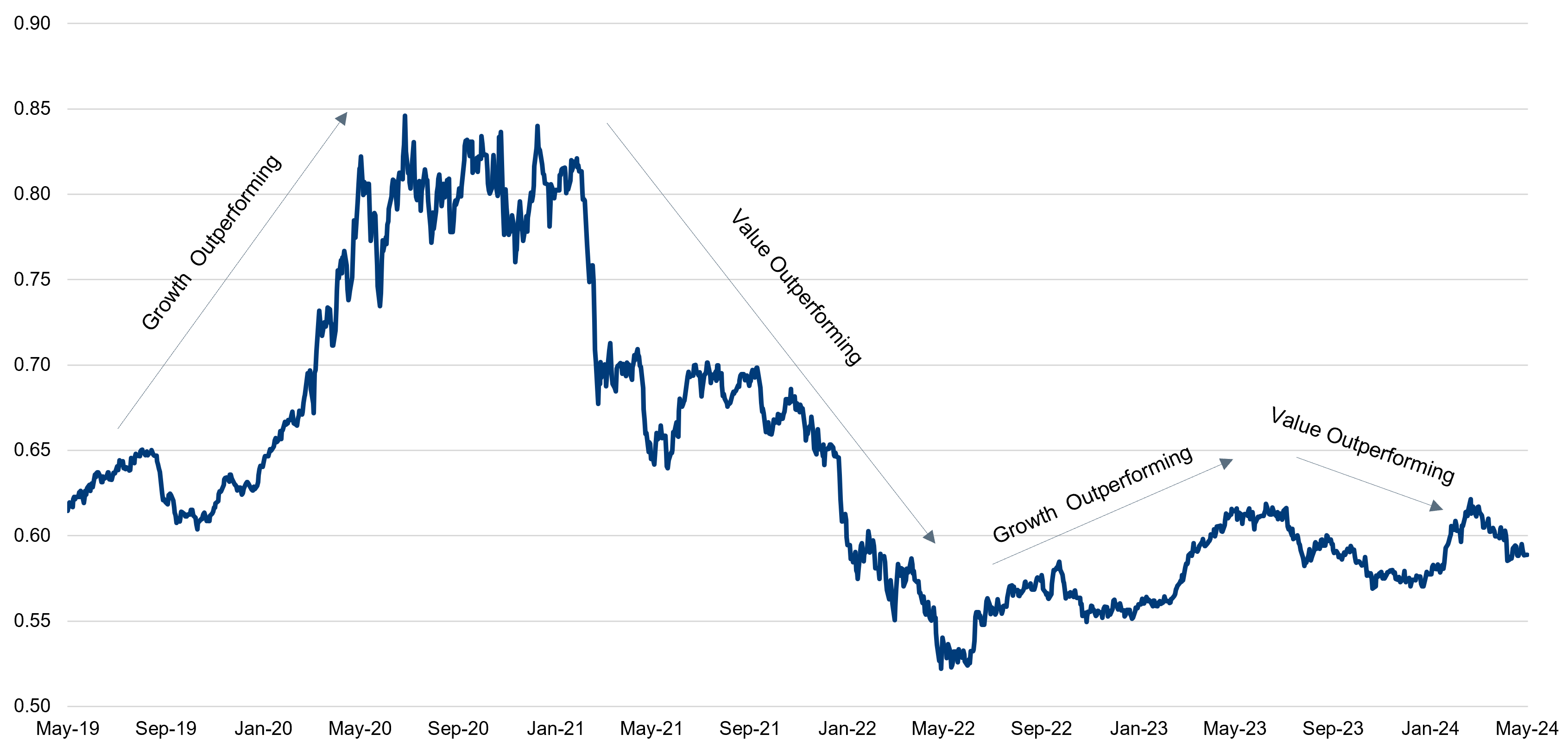 Chart, Candlestick Chart