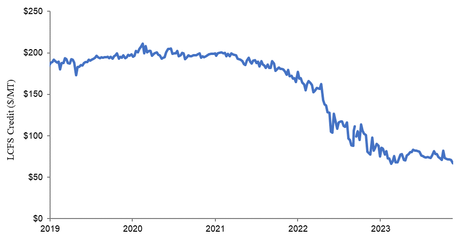 Chart, Plot, White Board