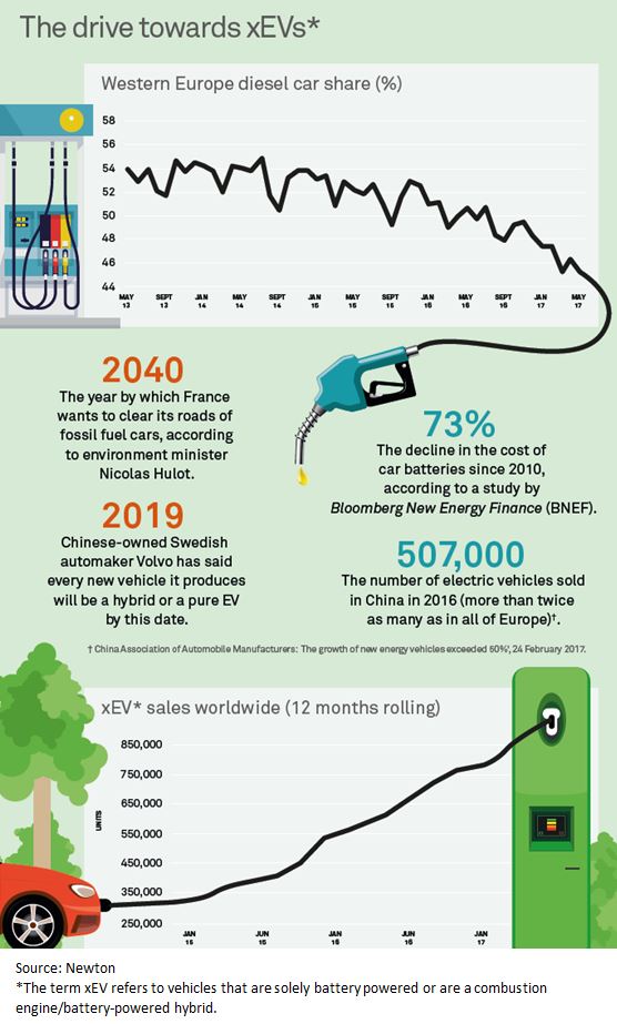 EVs-infographic