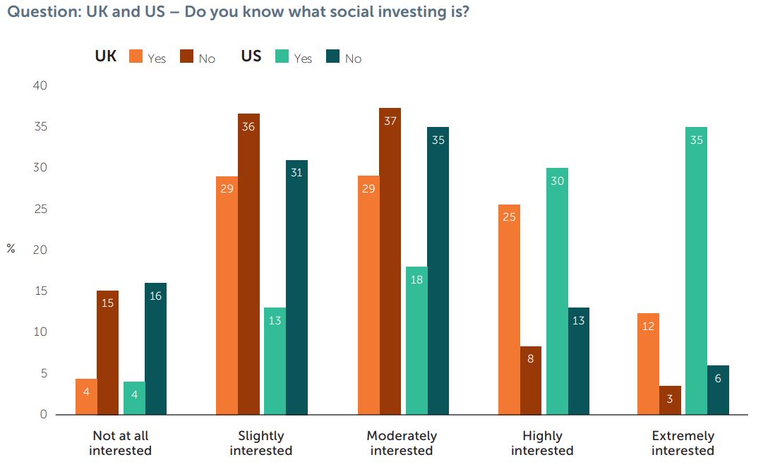 question-uk-and-us-do-you-know-what-social-investing is