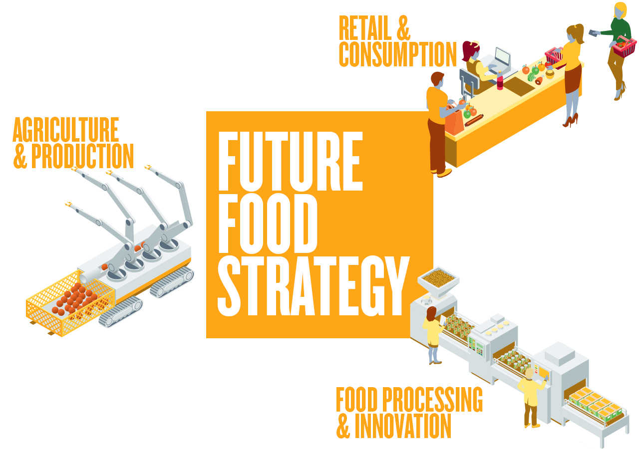 Future Food Strategy