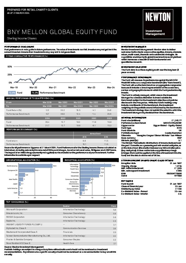 BNY Mellon Global Equity Fund factsheet