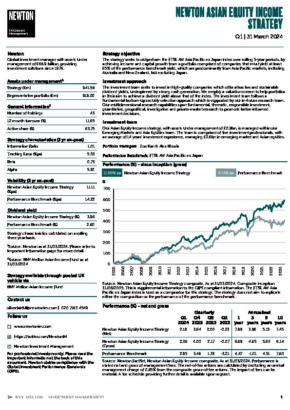 UK Inst Asian Equity Income strategy factsheet