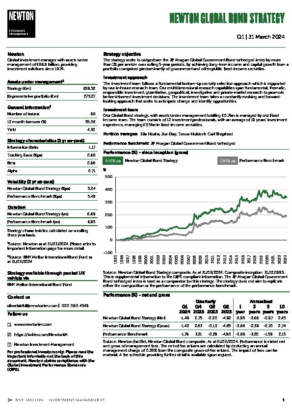 UK Inst Global Bond strategy factsheet