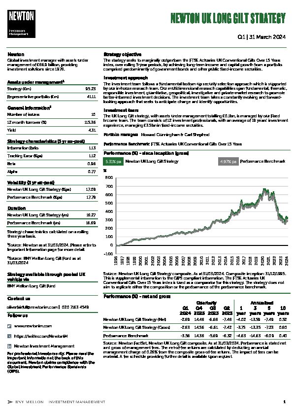 UK Inst Long gilt strategy factsheet